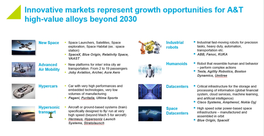 Constellium — Innovative markets for A&T high-value alloys beyond 2030
